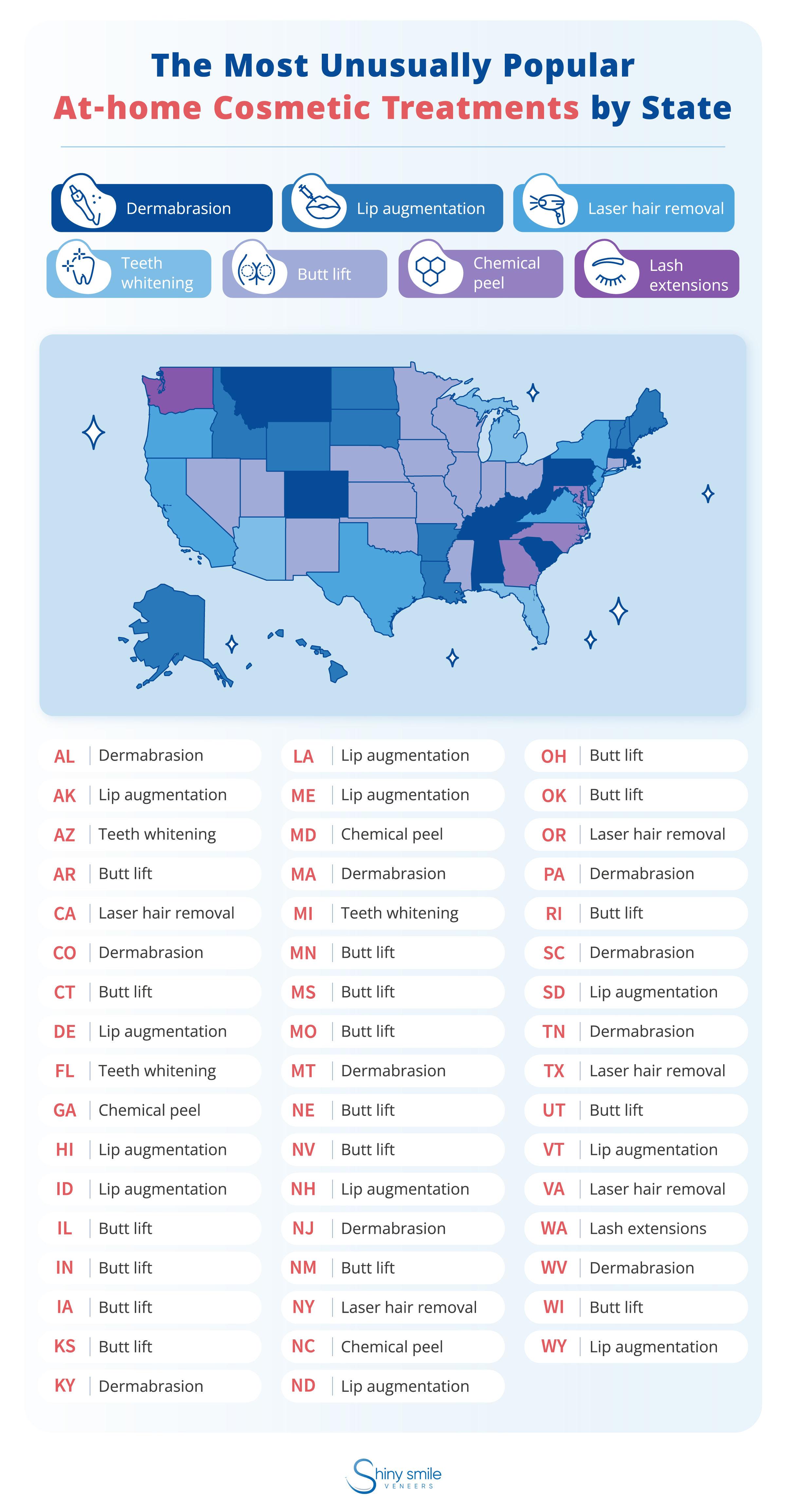 unusually popular at-home cosmetic treatments by state