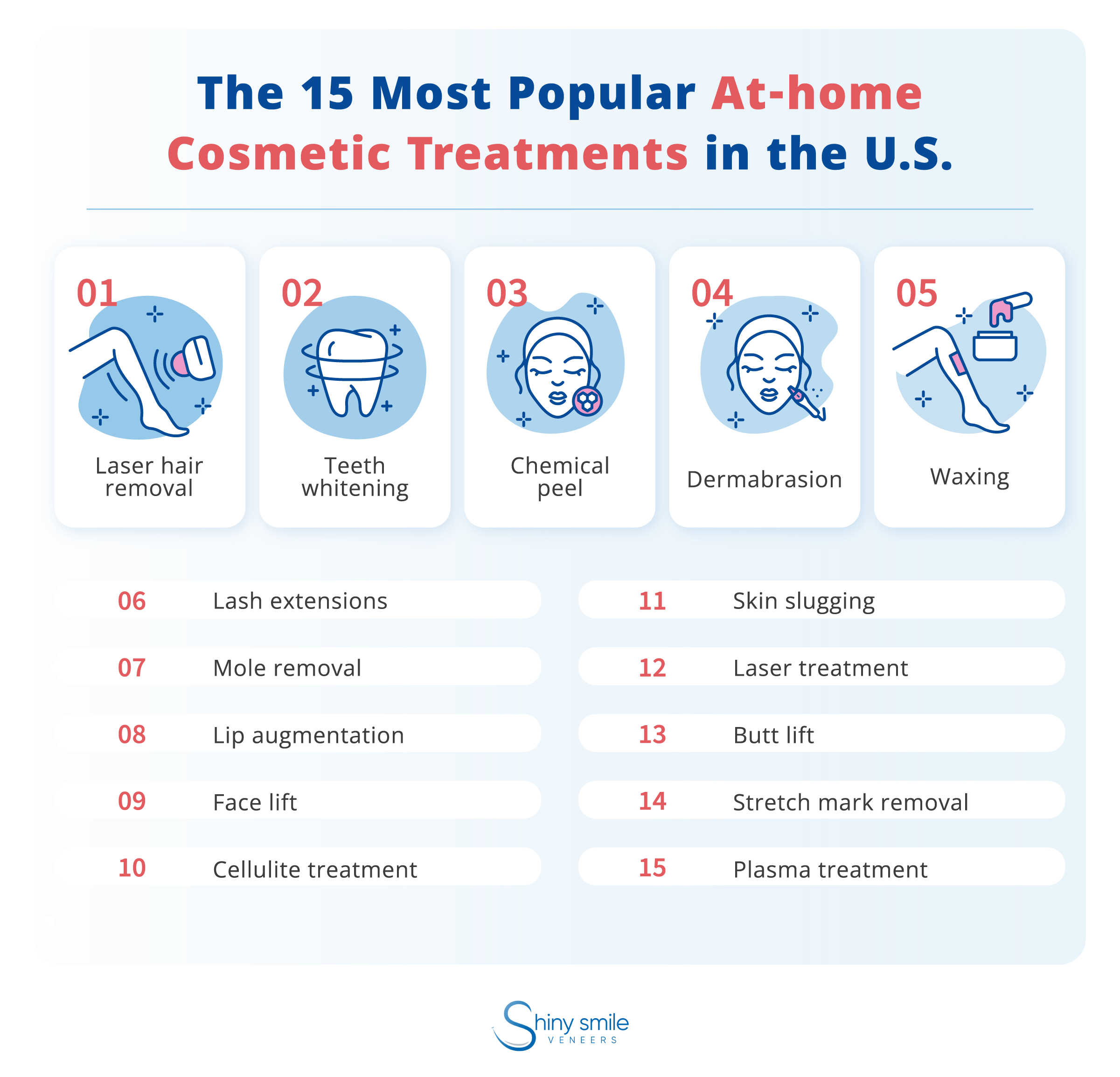 the most popular at-home cosmetic treatments in the U.S.