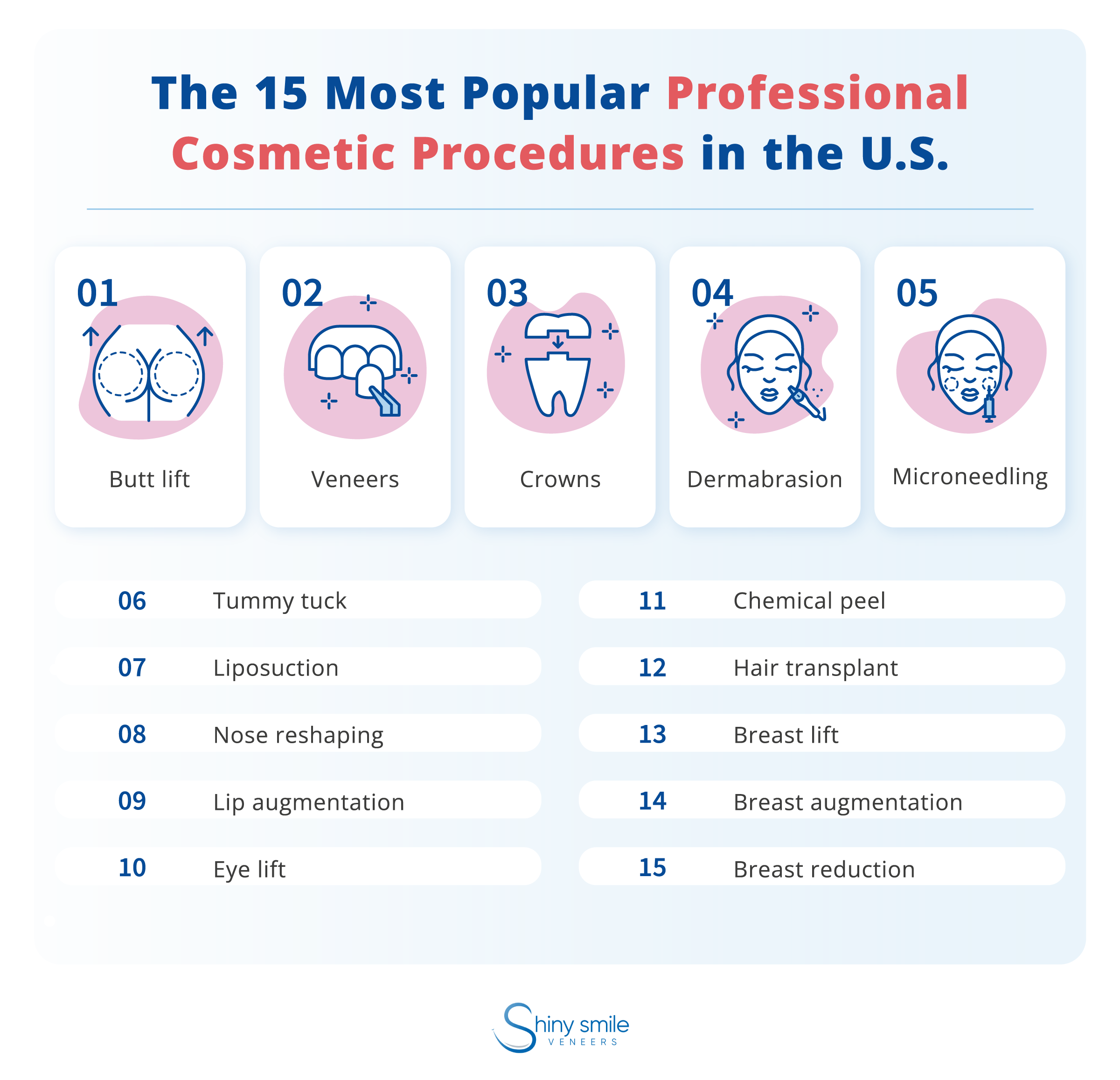 the most popular professional cosmetic procedures in the U.S.
