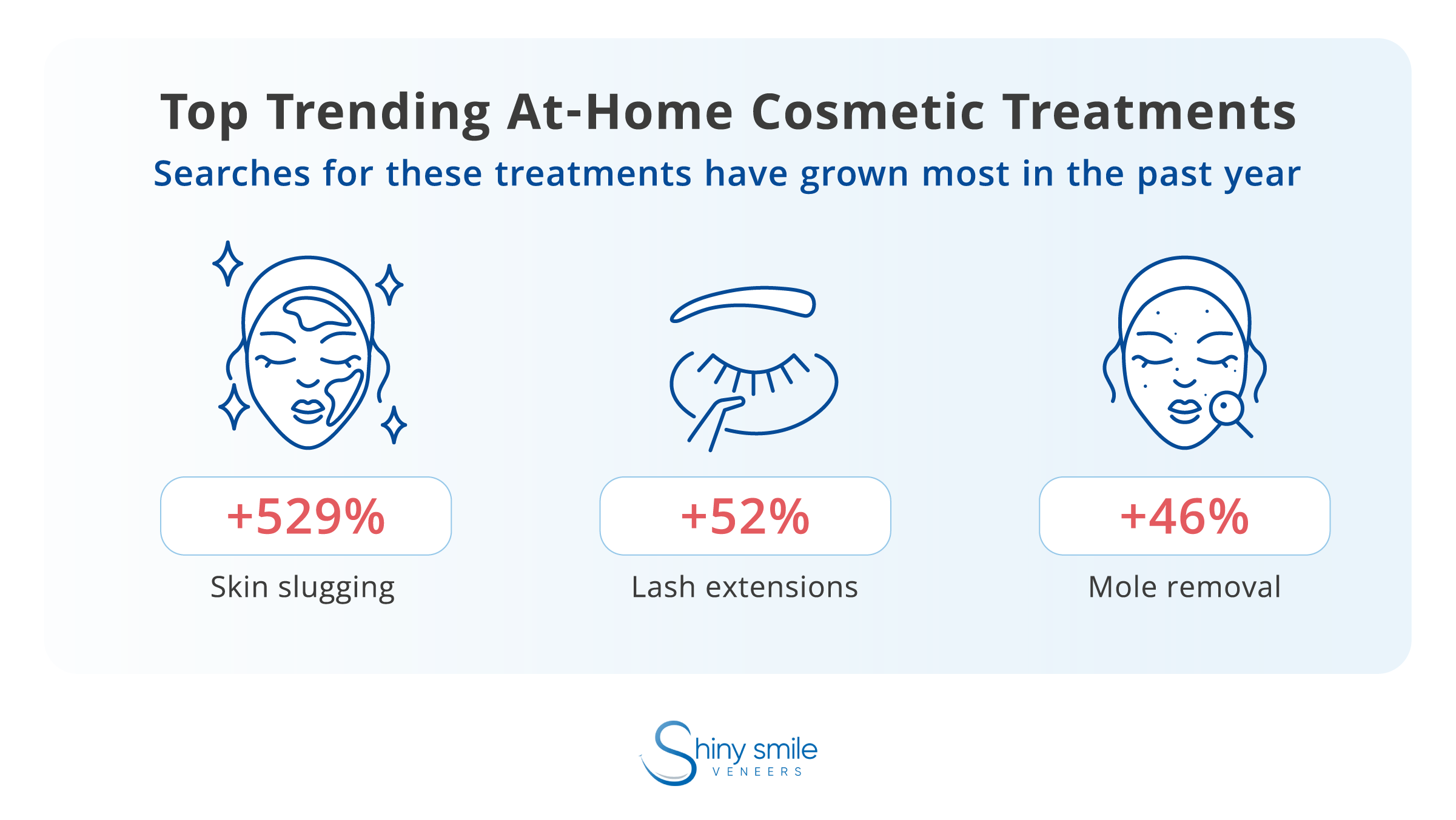 top trending cosmetic treatments in the U.S. 