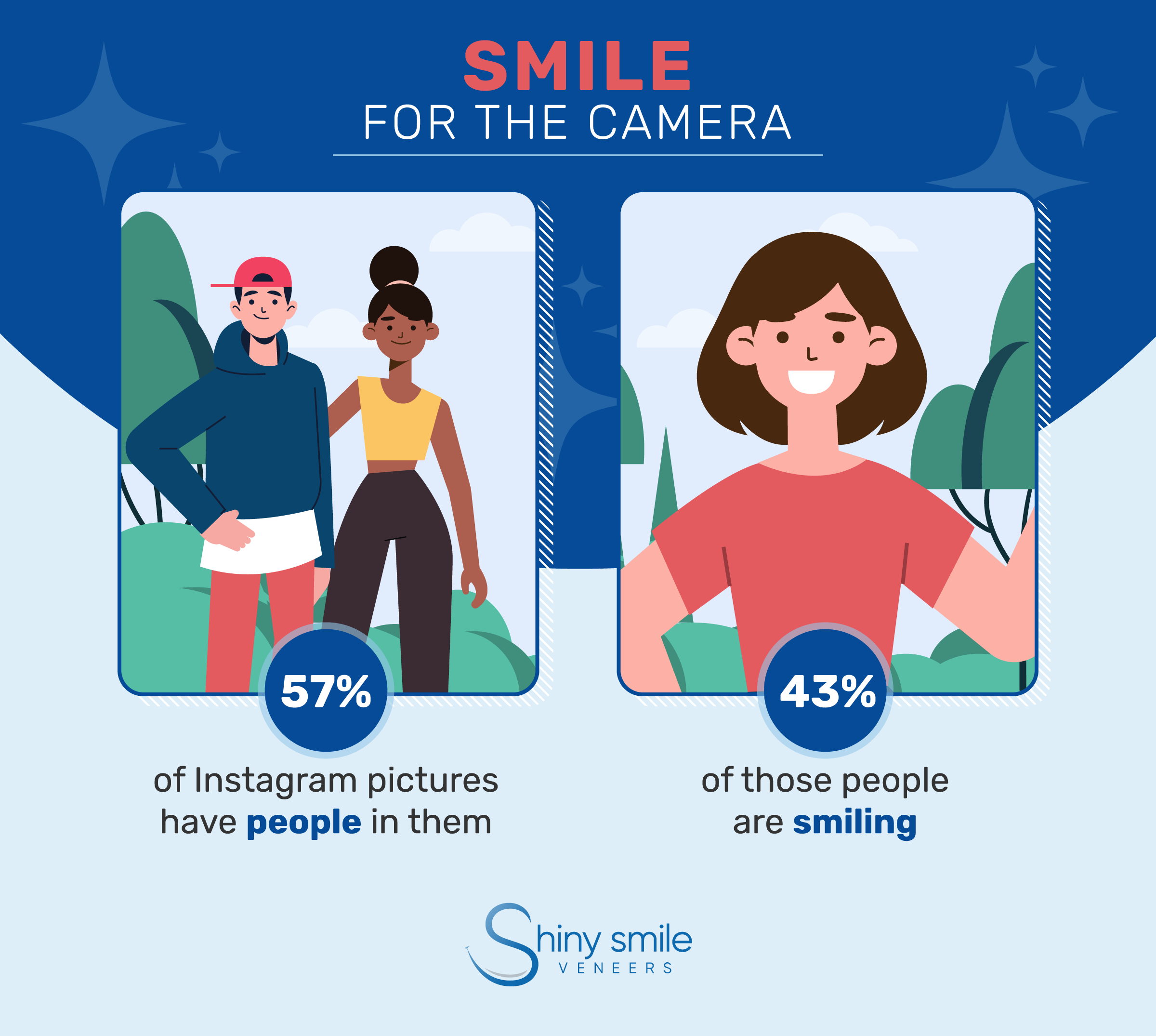statistics on photos of people and smiles on Instagram